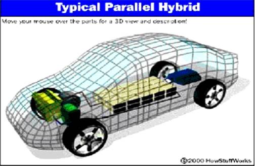 Hybrid Electric Vehicle